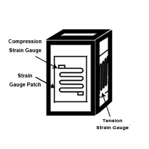 Strain Gauge