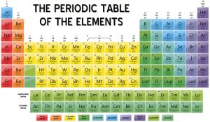 Periodic tab