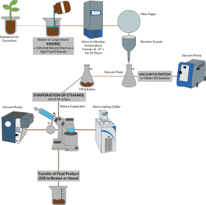 cannabis workflow