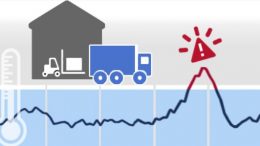 Cold chain