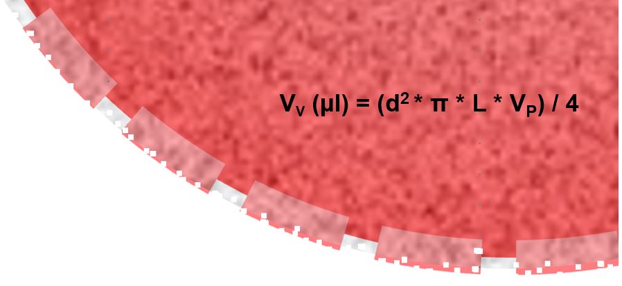 Chromatography equation for finding the peak time on a chromatogram